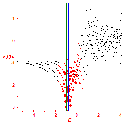 Peres lattice <J3>